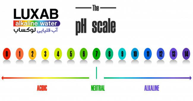 سطح pH سطح pH آب آشامیدنی باید چند باشد؟ . آب قلیایی . خرید آب قلیایی
