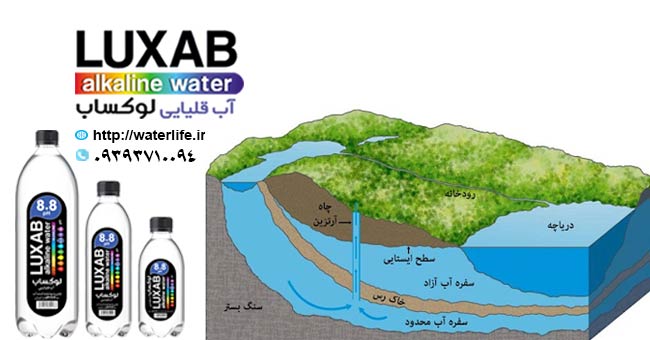 آب آشامیدنی سالم از چه منابعی تهیه می شود ؟ خرید آب قلیایی